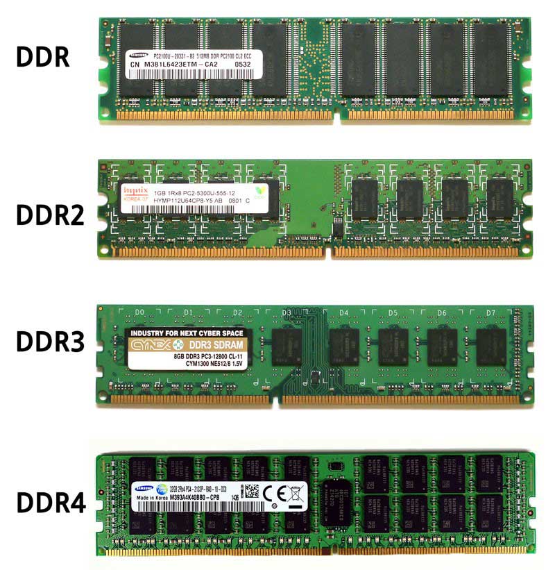 Why-is-the-price-of-server-RAM-different-02