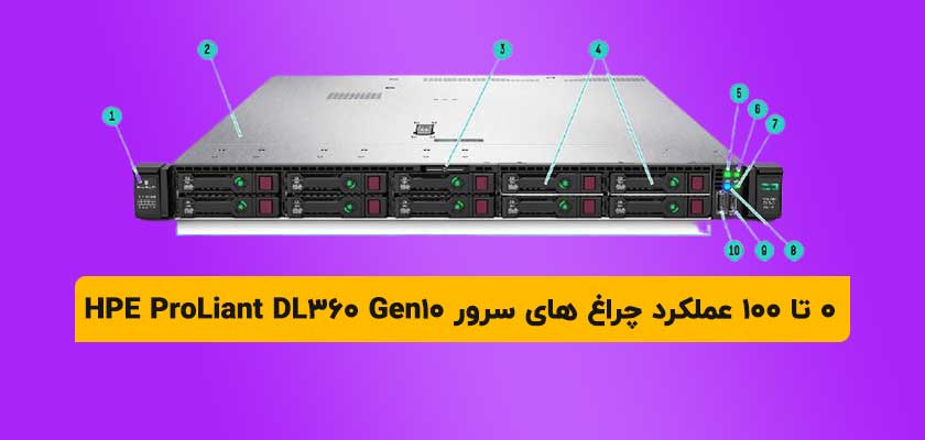 HP-ProLiant-DL360-Gen10-Server-LED-Function-01