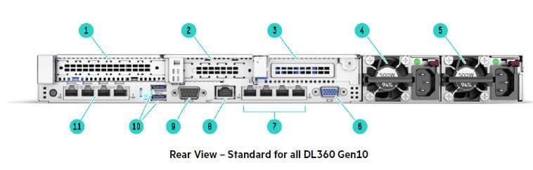 HP-ProLiant-DL360-Gen10-Server-LED-Function-02