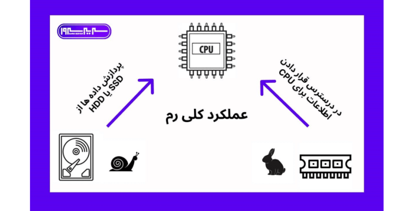 تفاوت رم سرور و رم معمولی