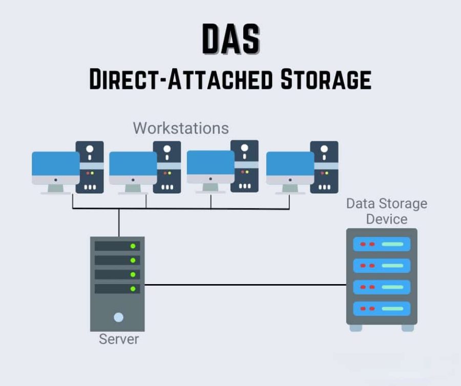 ذخیره سازی داده ها به شیوه ی DAS