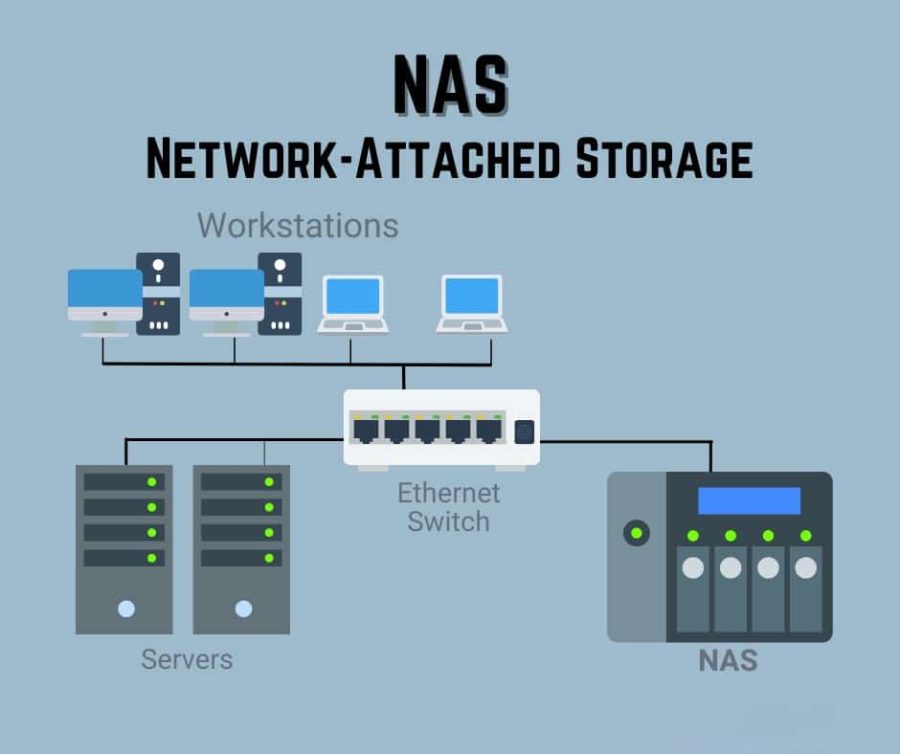 NAS یا ذخیره سازی تحت شبکه